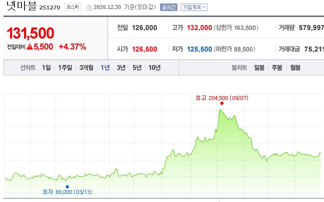  프롤로그. 야, 너두?나두 했어. (요즘은 개나소나 주식으로 돈 번다며?)