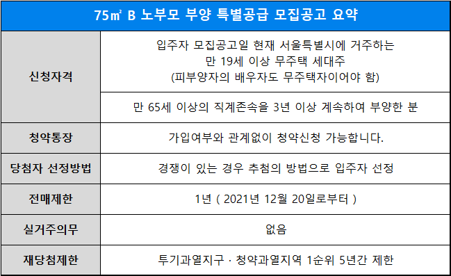 11.4 해링턴플레이스 안암 청약 줍줍, 안전마진 2억, 평면도, 분양가, 모집공고, 청약일정 정리