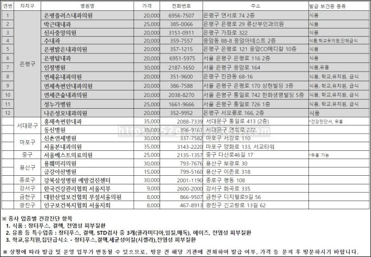 서울시-내-보건증-발급병원이-목록으로-나열되어-있다.