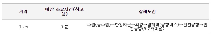 동수원 인천공항 리무진 버스 노선 시간표 요금 예약 방법 4000번