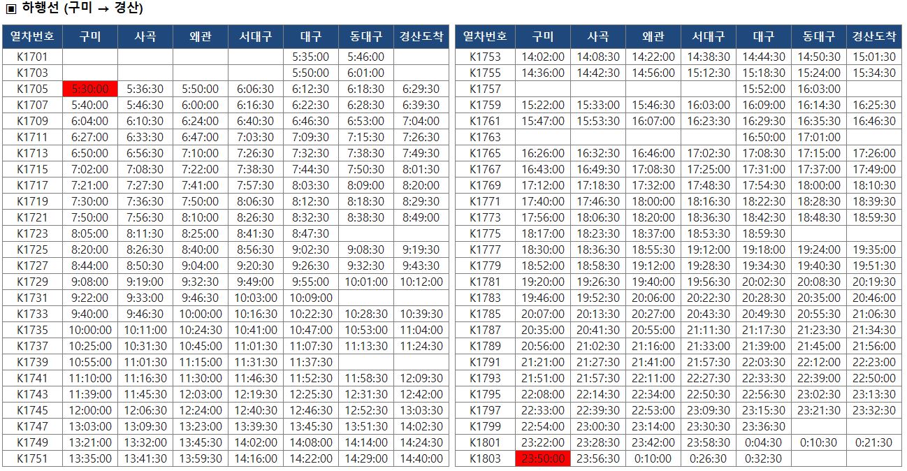 광역철도 대경선 개통 - 기차시간표 (하행선)