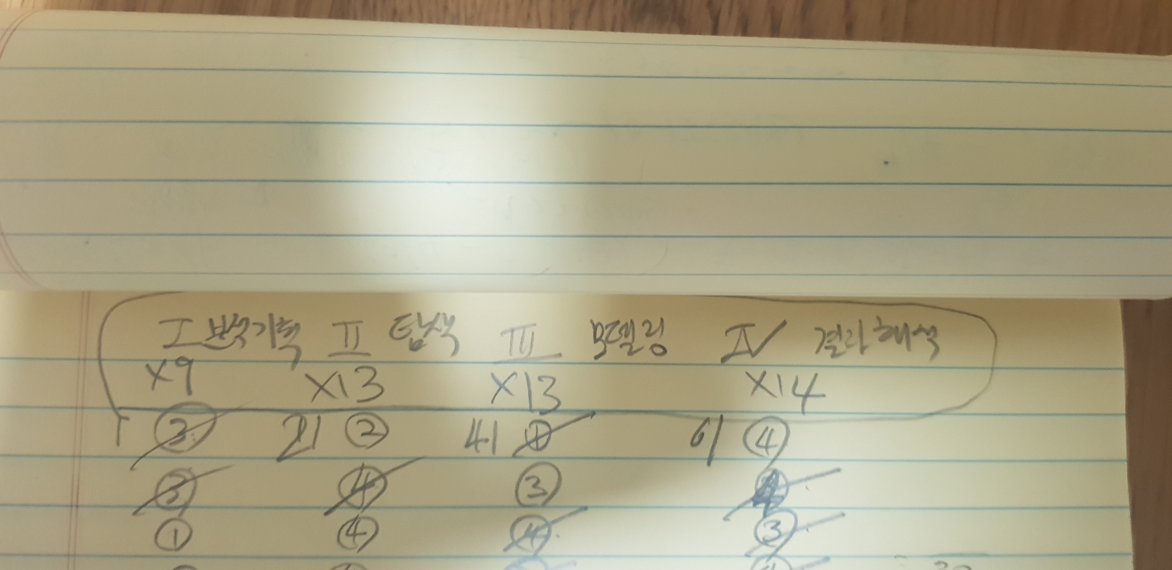 가볍게 풀어본 기출문제 결과 (참담)