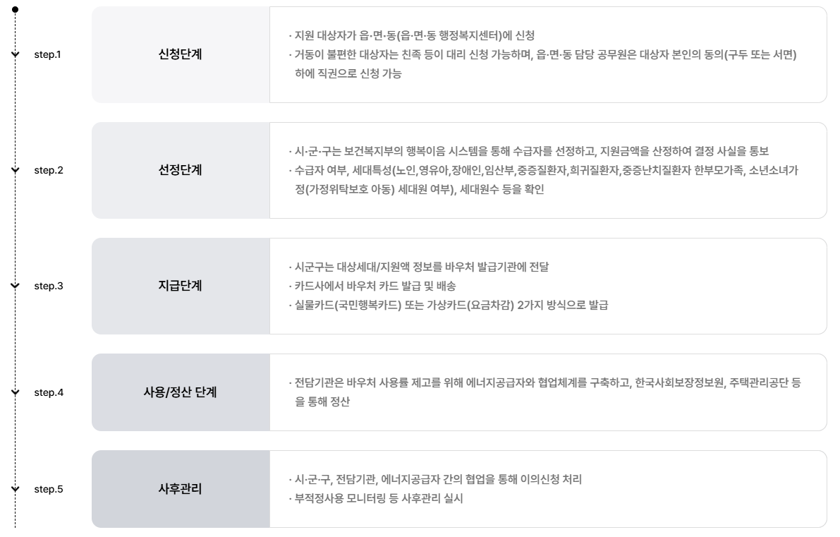 에너지바우처