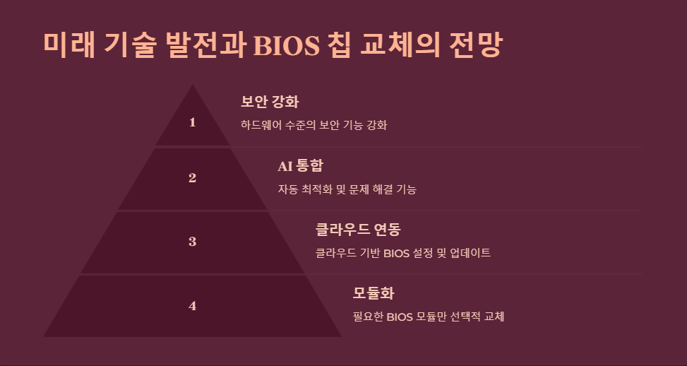시스템최적화