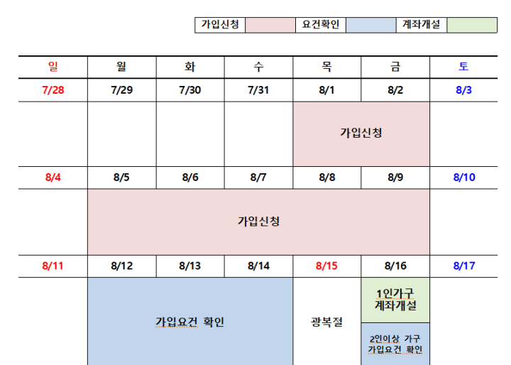 청년도약계좌-신청기간-8월-일정