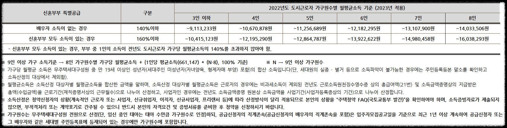 과천 지식정보타운 무순위 5세대 (줍줍? No!) 청약 정보 (세대수&#44; 청약 자격&#44; 청약 방법 등)&#44; 과천 푸르지오 오르투스&#44; 과천 제이드 자이&#44; 과천 르센토 데시앙