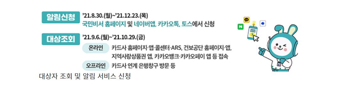  5차 국민 지원금 대상과 금액 및 신청 방법, 사용처 한눈에 보기
