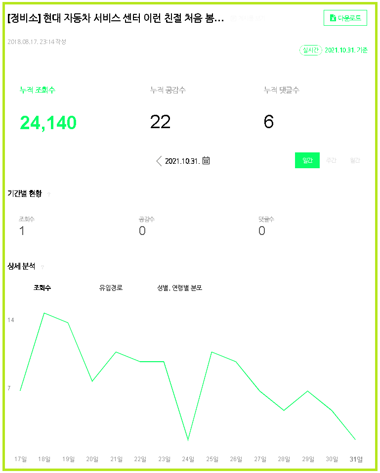 친절과 현대 블루 핸즈 곡반점 역시나 5