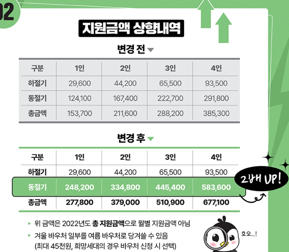 에너지 바우처