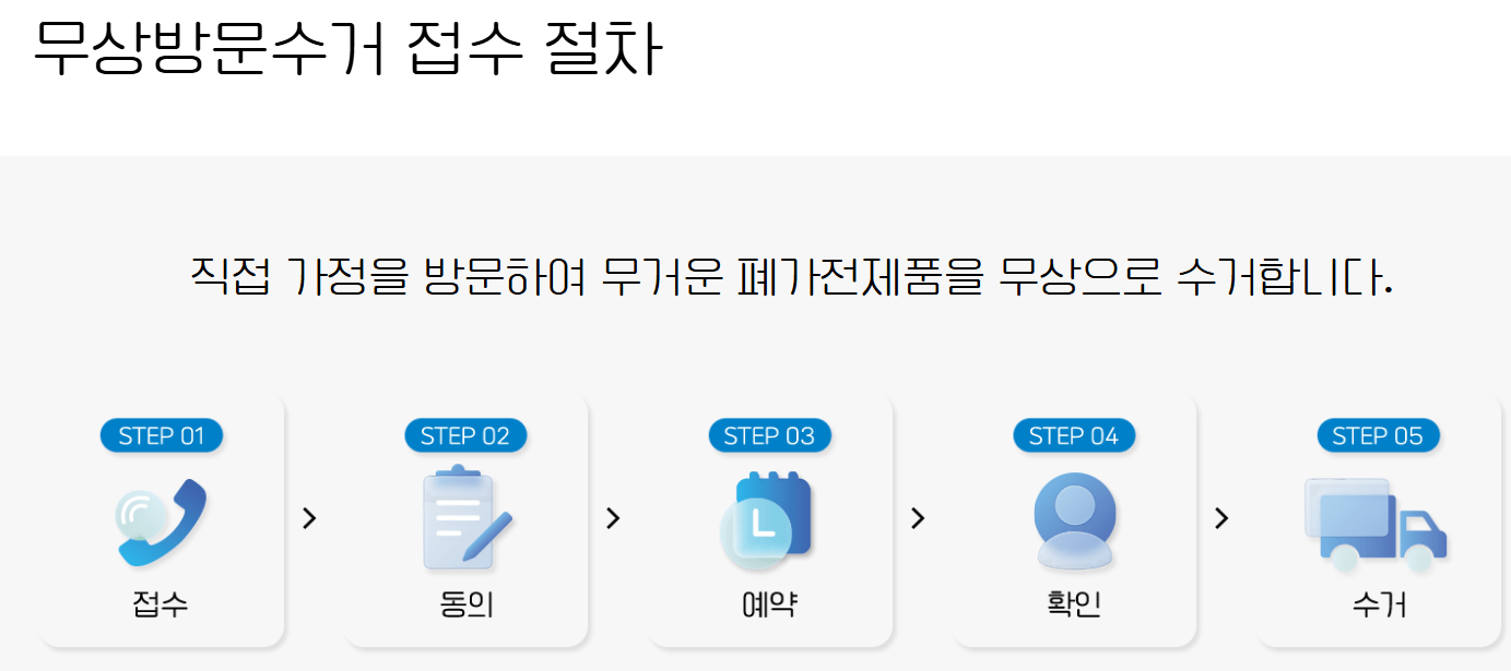 폐가전제품-무상-무료-방문수거-신청방법-예약