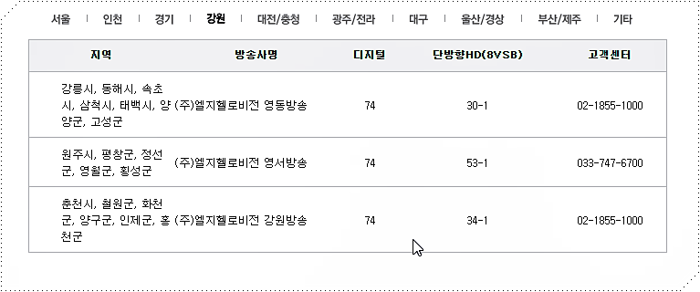 강원도 tvN 쇼 채널번호