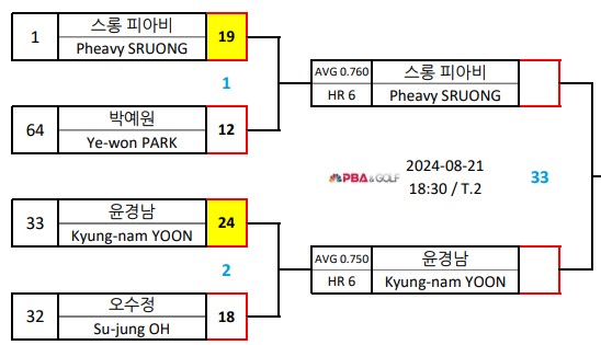 MATCH-UP