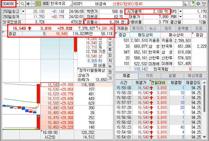 한국석유 주가 기본 정보