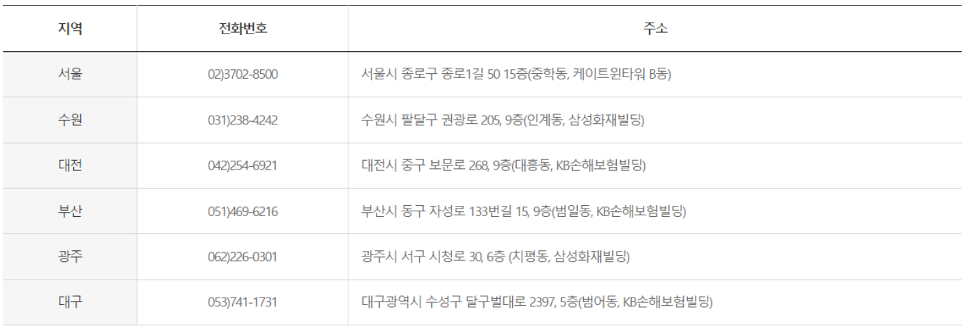 숨은 보험금 조회 및 찾는 방법