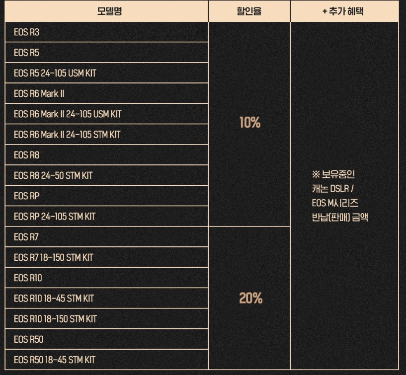 캐논 카메라의 EOS R 기변 이벤트