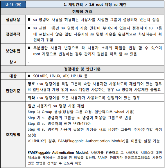  [U-45] 1. 계정관리 1.6 root 계정 su 제한