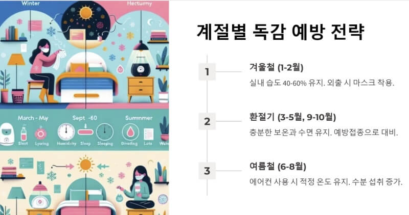 계절별 독감 예방 전략 ppt이미지