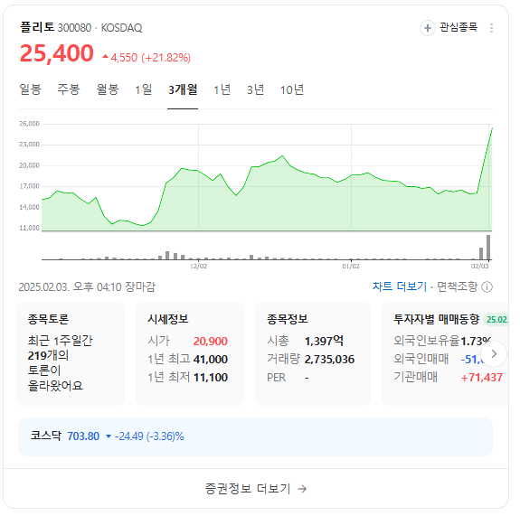 플리토