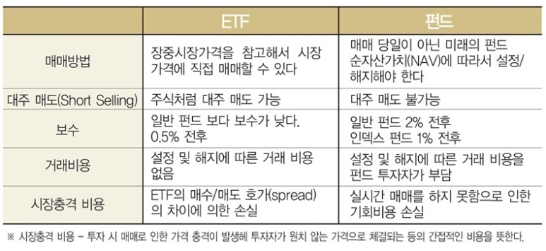  [자산배분 이야기-25] 개인연금으로 간접투자하기 - ETF에 대하여