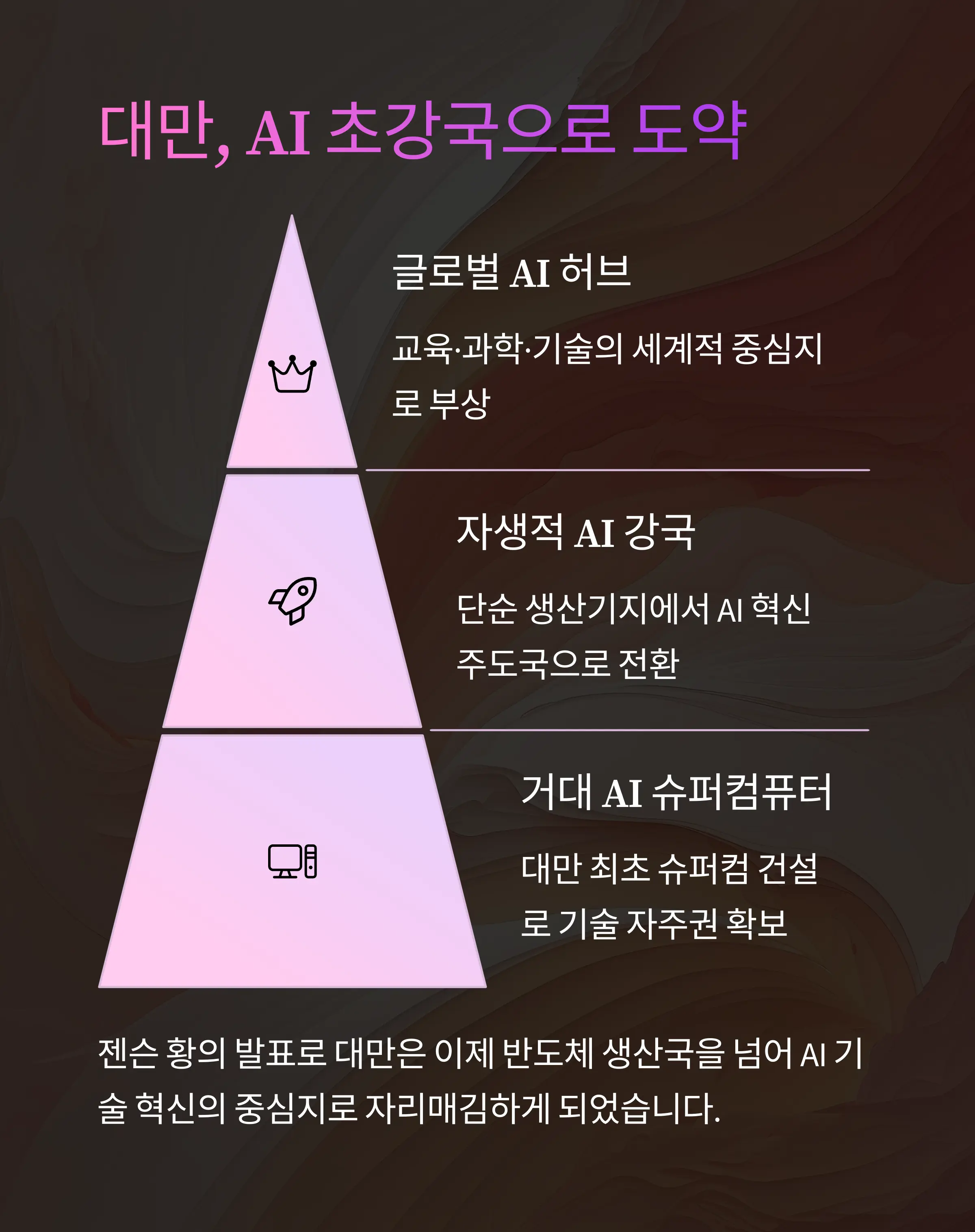 SMC와의 협력 강화, AI 슈퍼컴퓨터 공동 구축