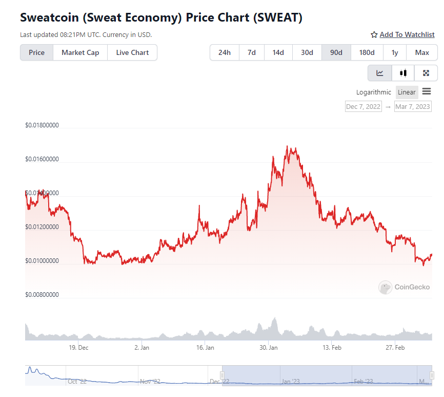  [스웻 코인] 걸으면서 돈 버는 앱 Sweatcoin