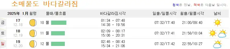 소매물도 물때