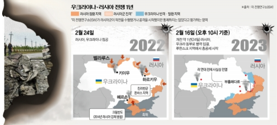 2023.우크라이나.전쟁1년.한국식분단모델예상