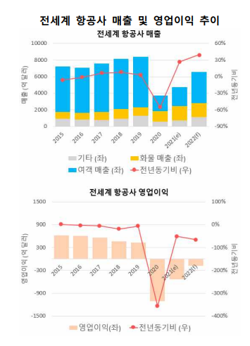  항공산업 전망