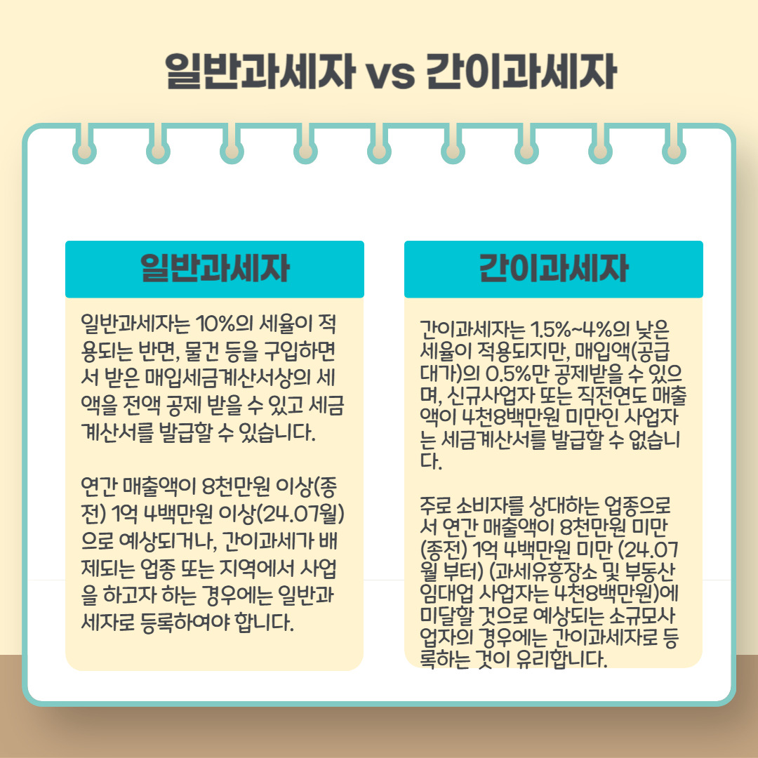 개인사업자 부가가치세 신고 방법 기간 납부 하는 법