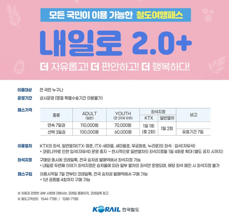 내일로2.0-안내