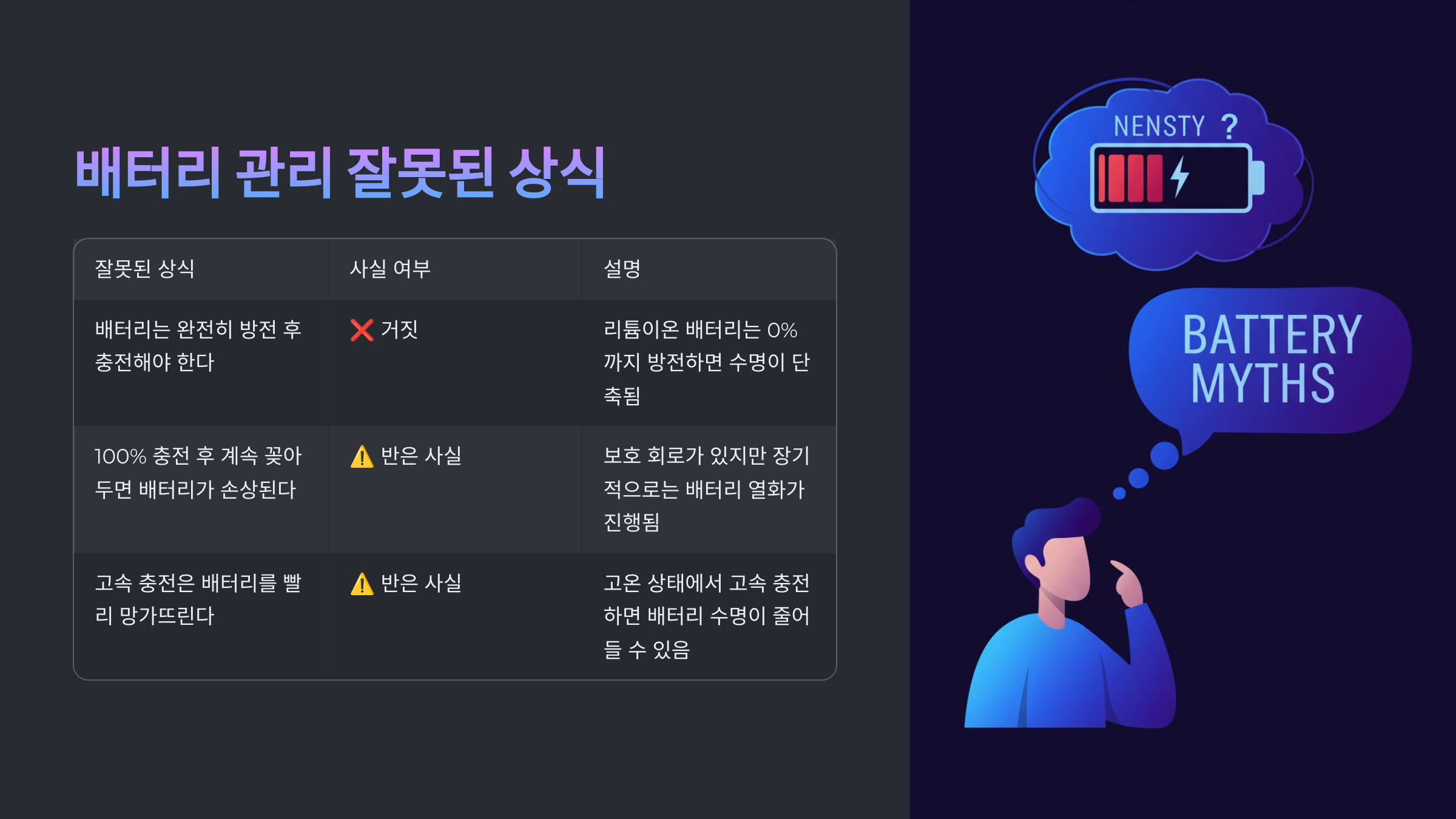 배터리 관리 잘못된 상식