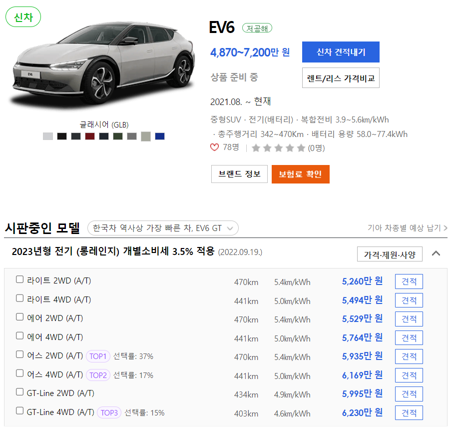 EV6 가격