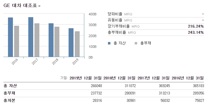  토마스 에디슨 관련 전기 기업, 제너럴 일렉트릭(GE) 주가 분석