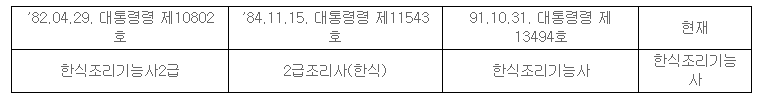 한식조리기능사