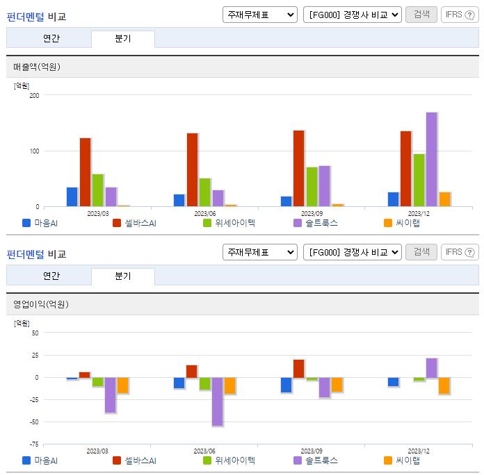 마인즈랩_업종분석