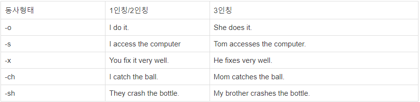 3인칭일 때 es가 붙는 동사의 종류