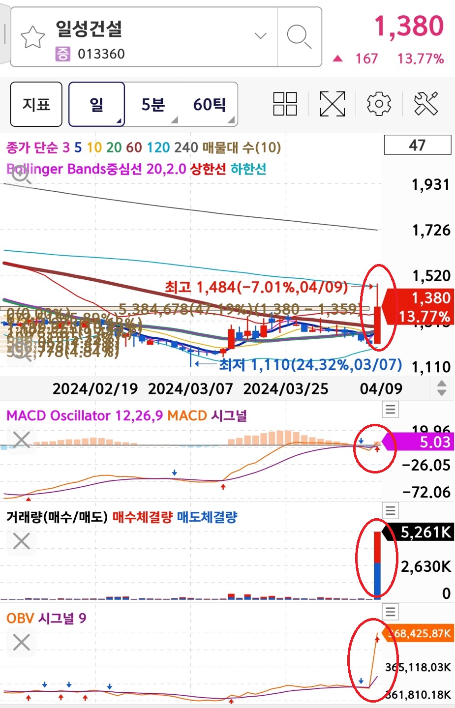 일성건설 일봉차트