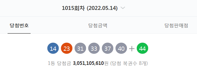  1015회차 로또 당첨번호 (1등 당첨자는 8명으로 당첨금은 30억 5110만 원)