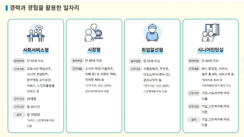 노인일자리-여기의-다양한-일자리-유형-소개