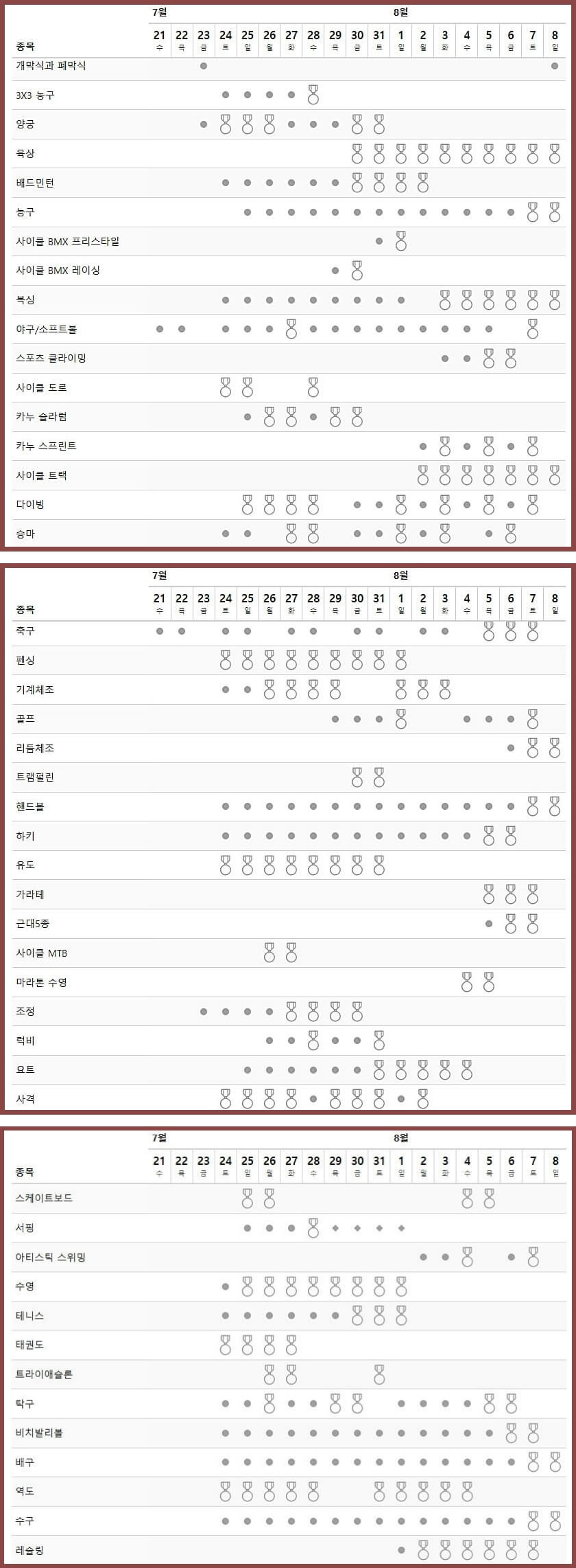 올림픽 경기 일정표