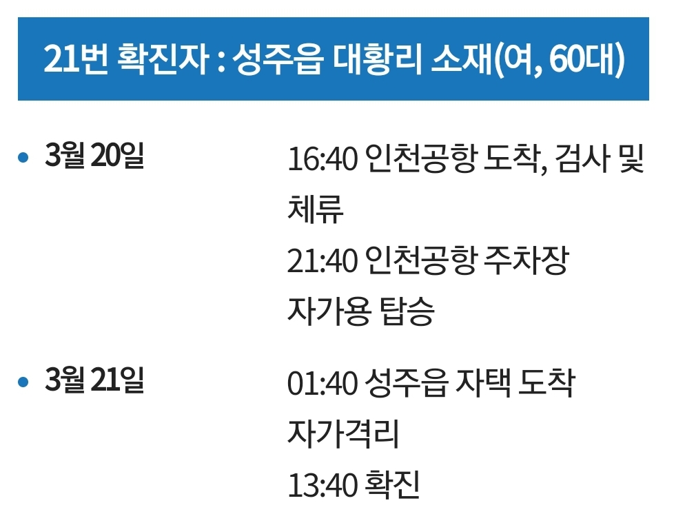 성주군 21번 코로나19 확진자 발생 동선은?