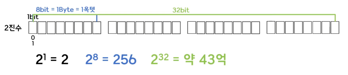 ip-사설-공인-nat