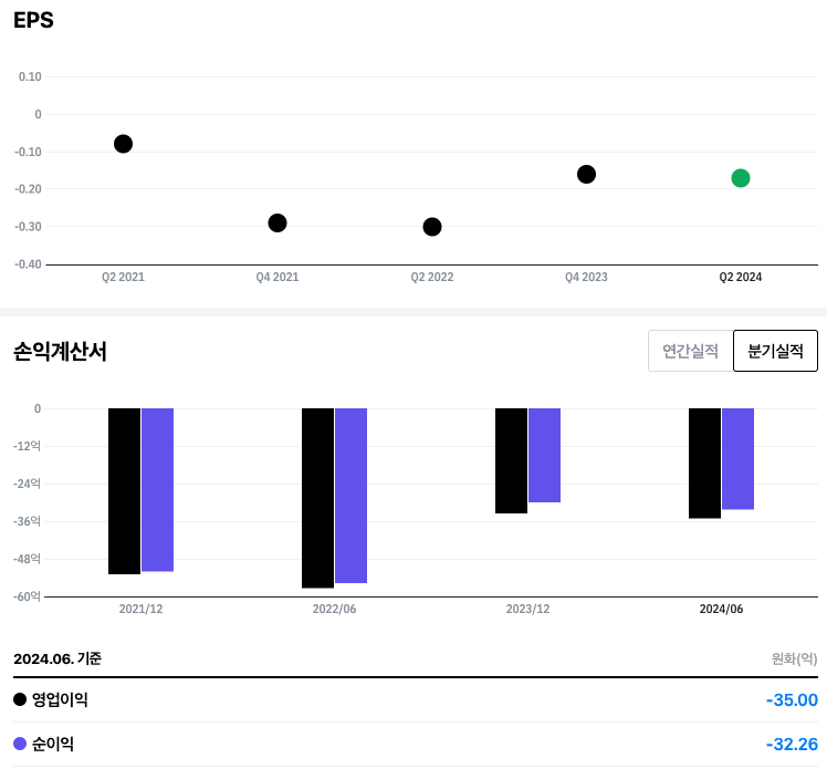 리젠셀 바이오사이언스 홀딩스 eps