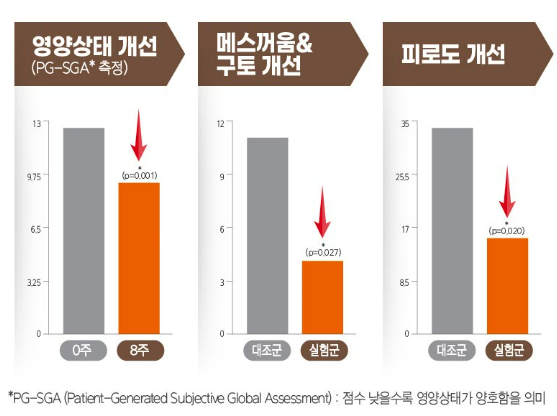 뉴케어 종류