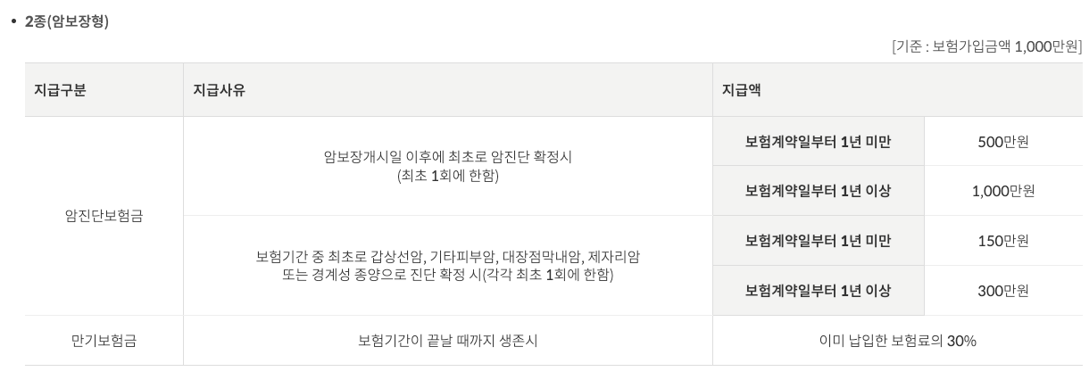 2종
