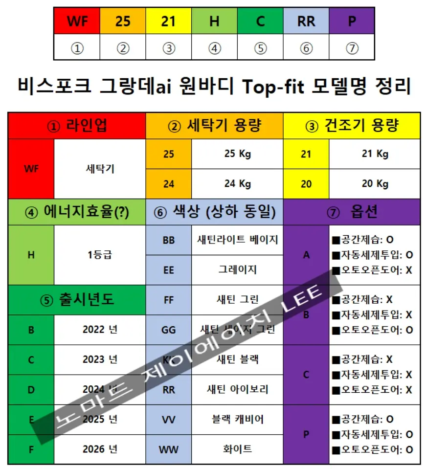 모델명분석표