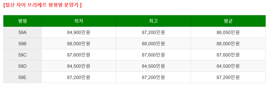 철산자이브리에르분양가