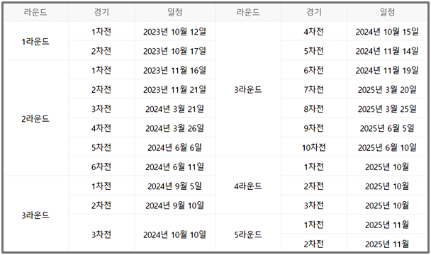 아시아-지역예선-일정