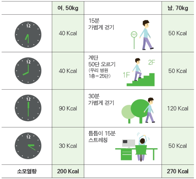 생활속에서 하는 다이어트