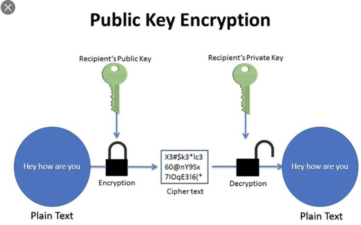 [Cryptography] 7. Public Key Cryptography